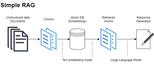 RAG Workflow Diagram