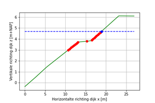 Fig2_preprocessingDijkbekleding.png