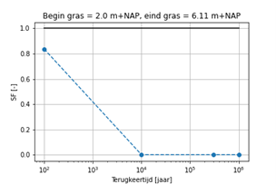 Fig3_preprocessingDijkbekleding.png