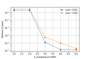 Fig4_preprocessingDijkbekleding.png