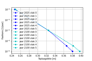 Fig5_preprocessingDijkbekleding.png